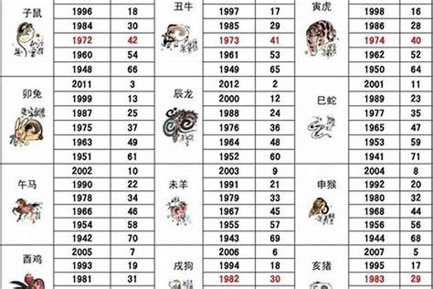 1969年属相|69年属什么生肖 1969年属什么生肖配对